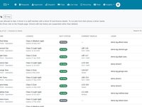 A driver table with driver IDs, licence classes and expiry dates, duty status, current vehicle and login.