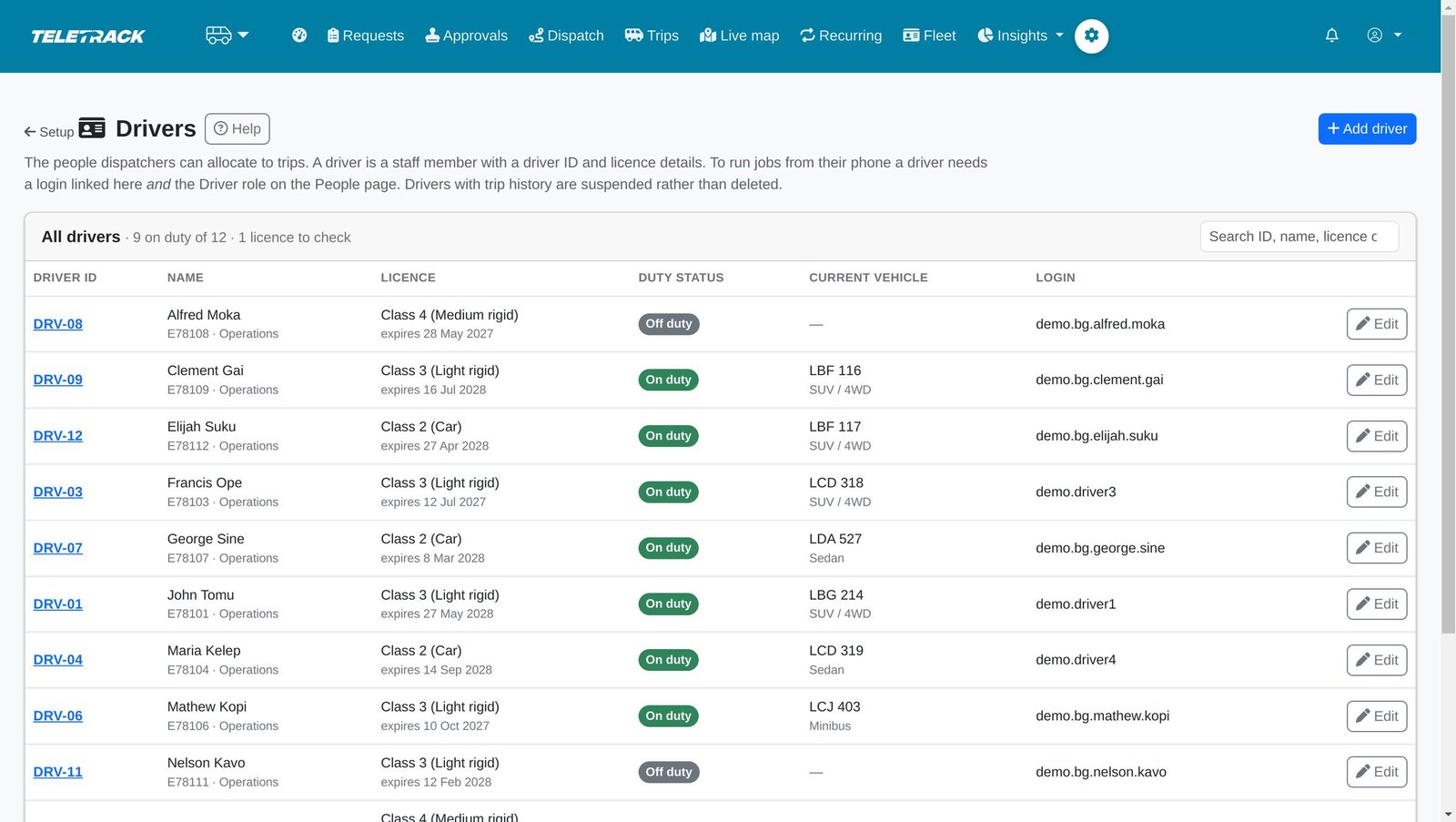 A driver table with driver IDs, licence classes and expiry dates, duty status, current vehicle and login.
