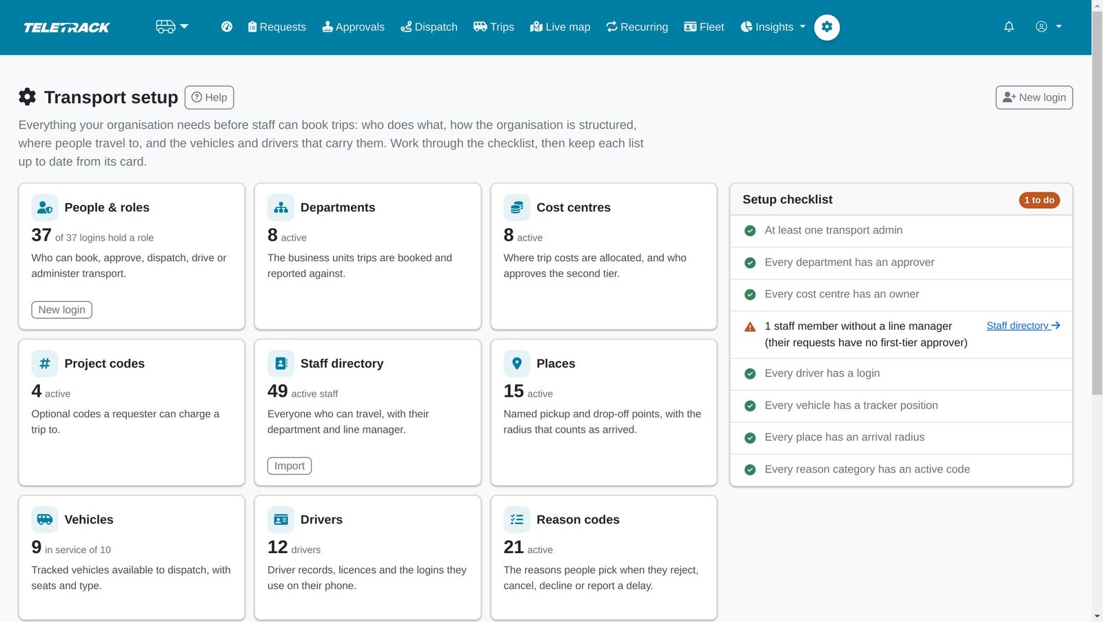 A setup hub with cards for people and roles, departments, cost centres, project codes, staff directory, places, vehicles, drivers and reason codes, and a setup checklist.