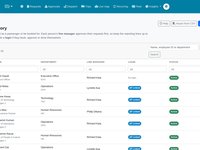 A staff directory table with employee IDs, departments, line managers, login status and active status.