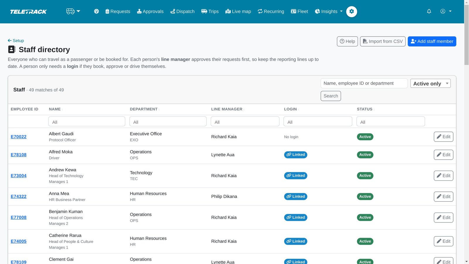 A staff directory table with employee IDs, departments, line managers, login status and active status.