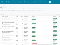 A vehicle table with registration, the tracked asset, type, seats, home depot, service status and tracker status.