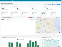 A management dashboard with tiles for requests today, pending approvals, trips in progress, exceptions, on-time pickups, a live fleet map, and charts of trips per day and on-time pickups.