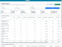 A transport report grouped by cost centre with trips, passengers carried, no-shows, distance, driving hours, on-time percentage and indicative cost, and a Download Excel button.