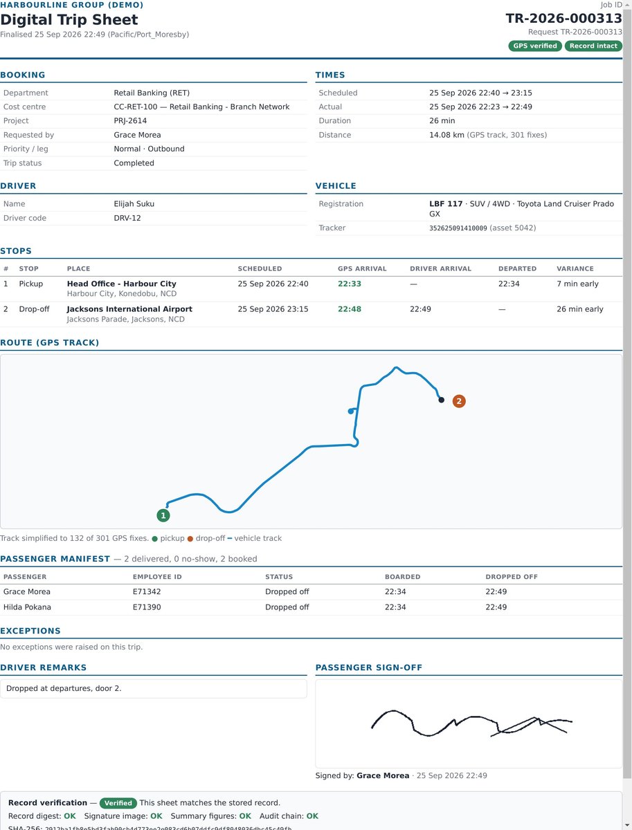 A digital trip sheet with booking and cost details, scheduled and actual times, GPS arrival times at each stop, the GPS route, the passenger manifest and signature, and a record-verification panel showing the SHA-256 digest and audit chain status.