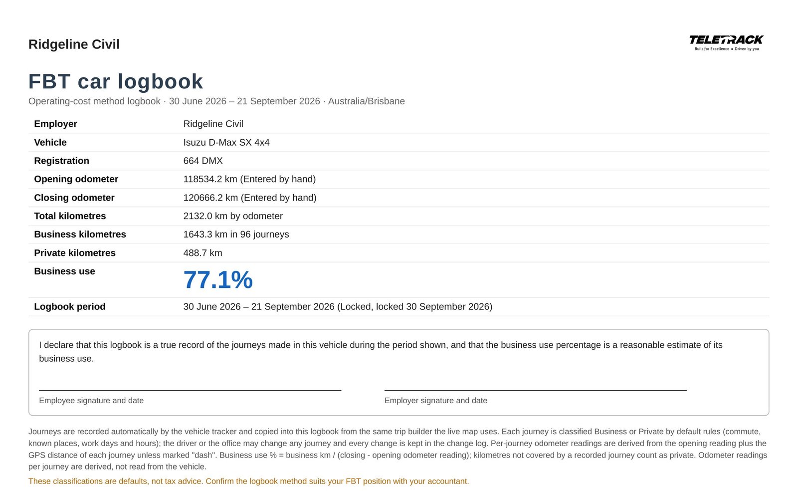 The cover of a locked FBT car logbook PDF: vehicle, registration, opening and closing odometer, total, business and private kilometres, business use %, the logbook period, a declaration with blank signature lines and a method note.