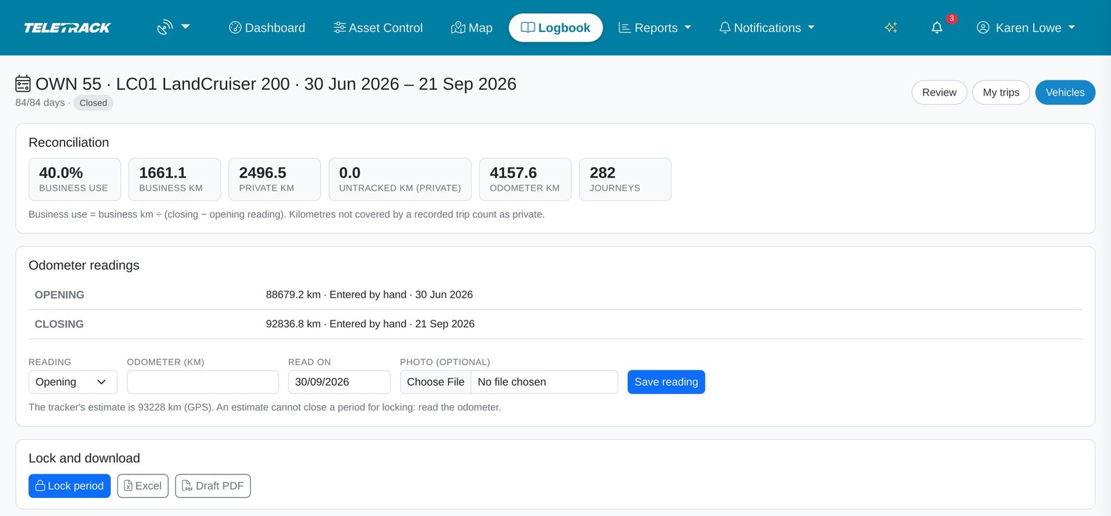 A completed logbook period: business use %, business, private and untracked km, odometer km and journeys, both odometer readings entered by hand, and the Lock period button enabled.