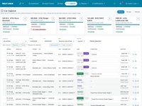 The car logbook Review page: a card for each of five cars with period progress, readings, business use % and trips needing attention, then filters and a trip table with places, km, odometer, Business or Private, purpose and driver.