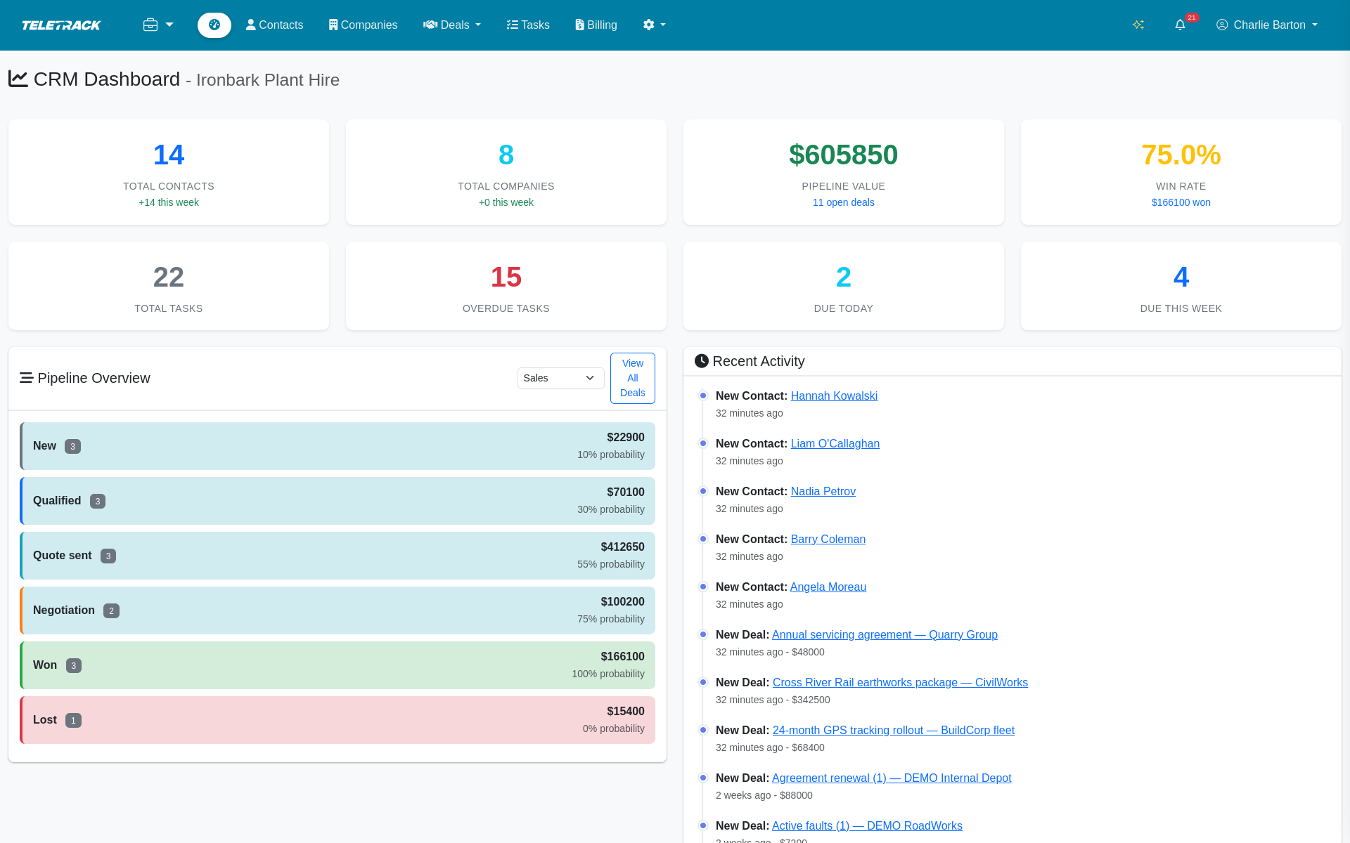 Teletrack platform — CRM dashboard